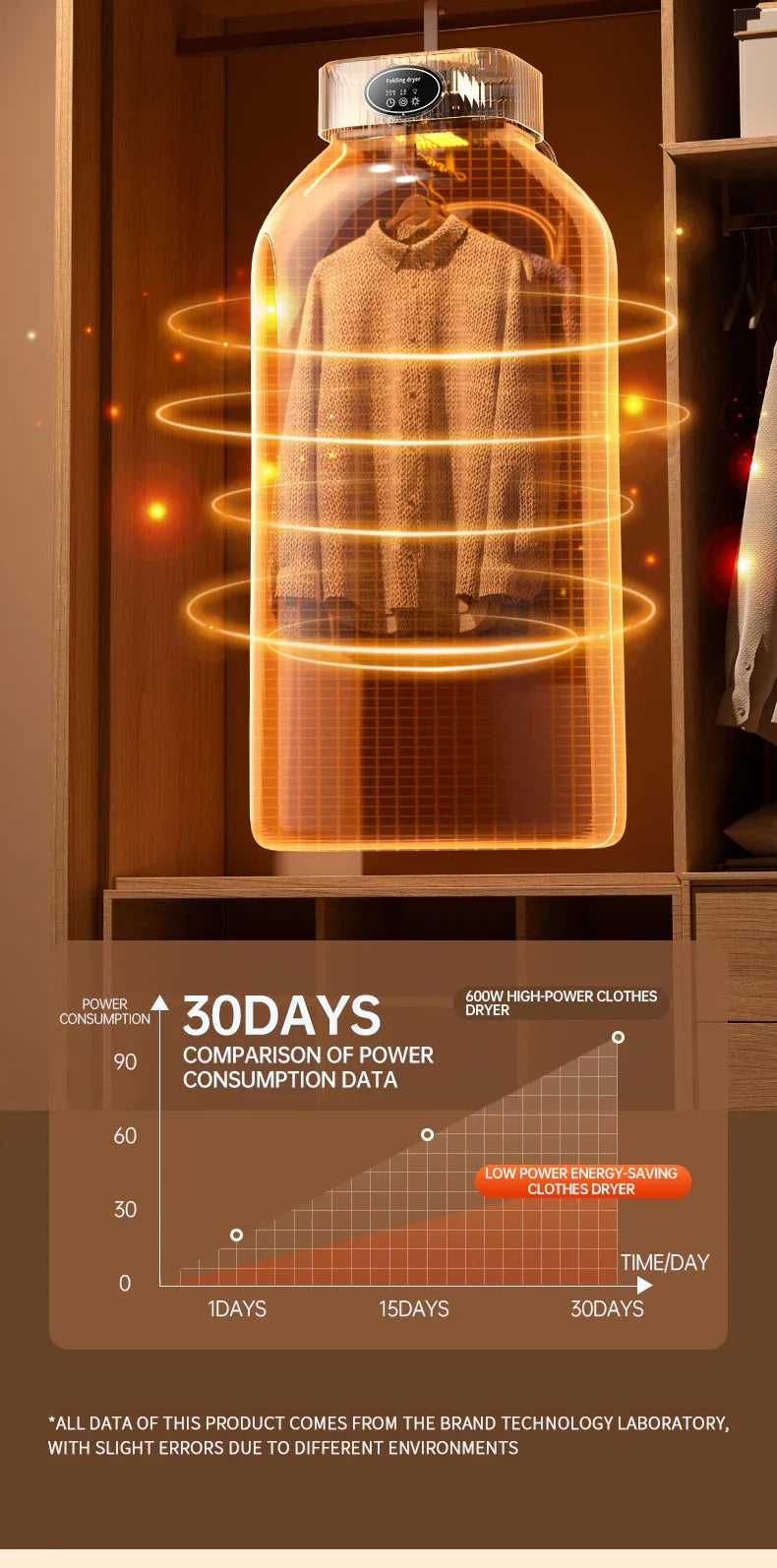 Clothes Dryer